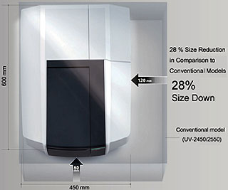 UV-2600i/UV-2700i